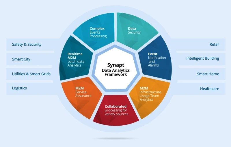 SQL for Data Science + Data Analytics + Data Visualization