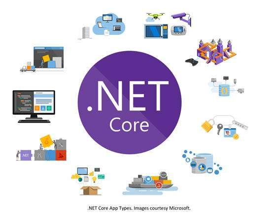 Learn Asp Net C# OOPs SQL and JavaScript for Development