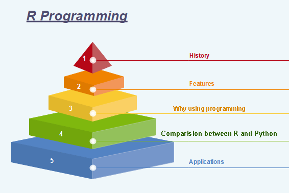 R Programming with Data Visualization